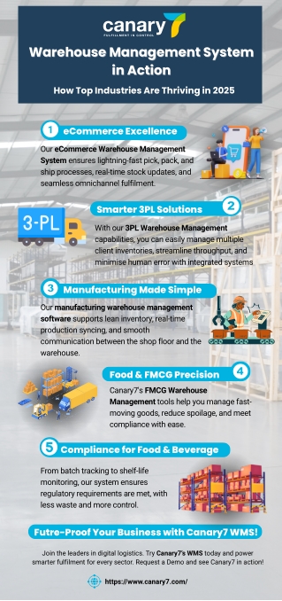 Warehouse Management System in Action: How Top Industries Are Thriving in 2025