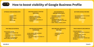 How to boost visibility of Google Business Profile
