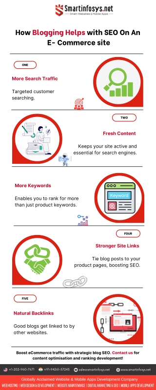 How Blogging Helps with SEO on an E-commerce Site