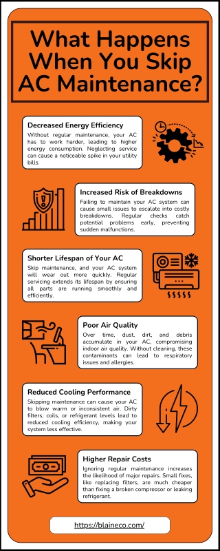 what happens when you skip ac maintenance