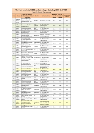 Top 10 private medical colleges in Karnataka/Medical colleges accepting NEET in