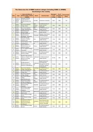 Top 10 private medical colleges in Karnataka/Medical colleges accepting NEET in