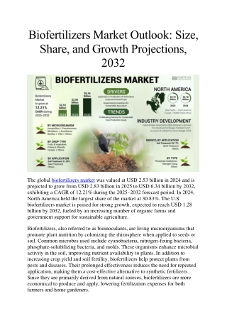 Biofertilizers Market Analysis and Forecast: Size, Share, and Growth Trends, 203