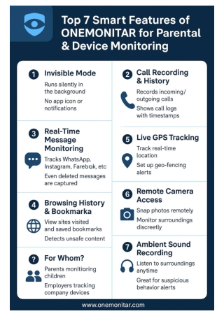 Top 7 Smart Features of ONEMONITAR for Parental & Device Monitoring