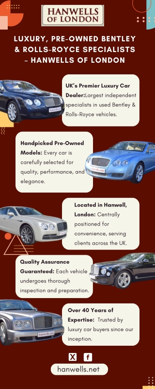 Bentley, Rolls-Royce cars dealership specialists in Hanwell, London
