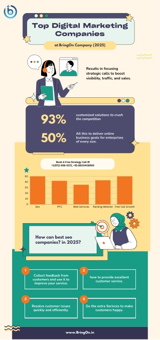 Top Digital Marketing Companies