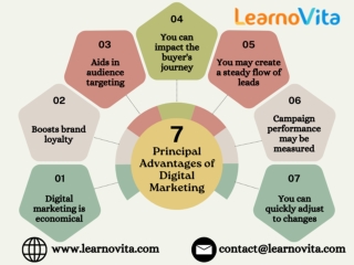 Why Digital Marketing Is Essential to the Development of Your Business