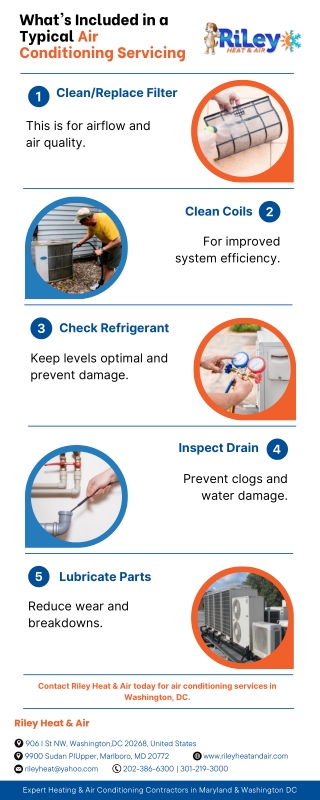 What's Included in a Typical Air Conditioning Servicing.