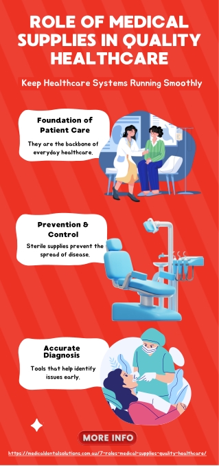 The Crucial Role of Medical Supplies in Quality Healthcare