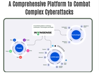 A Comprehensive Platform to Combat Complex Cyberattacks