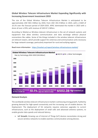 global wireless telecom infrastructure market