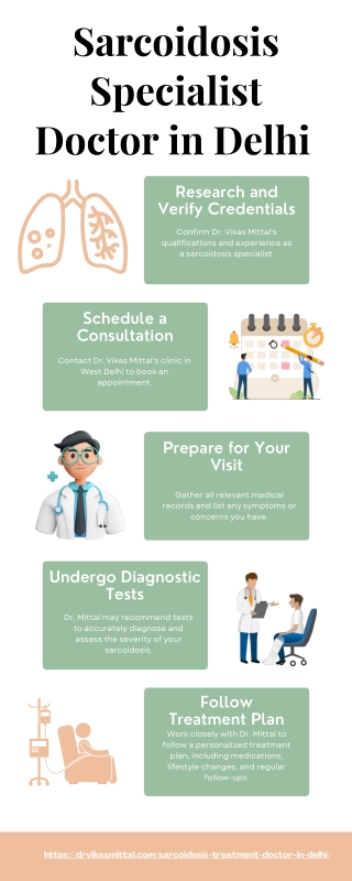 Sarcoidosis Specialist Doctor in Delhi