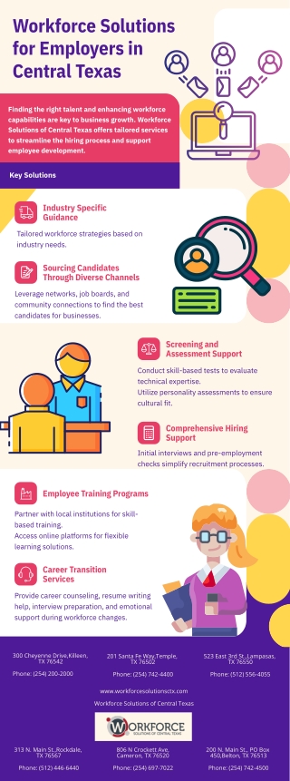 Workforce Solutions for Employers in Central Texas