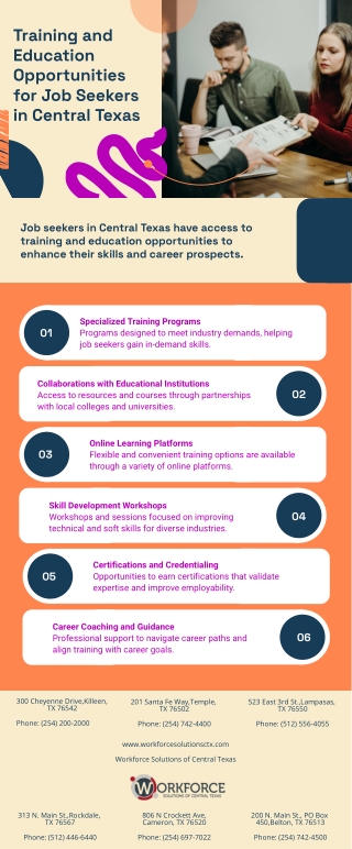 Training and Education Opportunities for Job Seekers in Central Texas