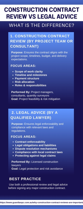Construction Contract Review vs Legal Advice: Know the Key Difference Before You