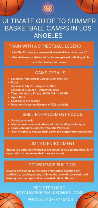 Unlock Elite Skills at Top Summer Basketball Camps in Los Angeles!