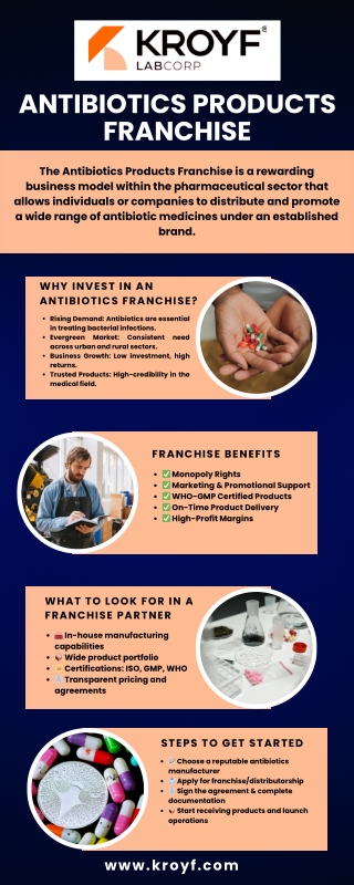 Antibiotics Products Franchise