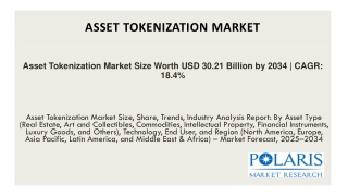 asset tokenization market