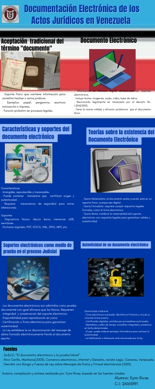 Infografia Documentacion Electronica