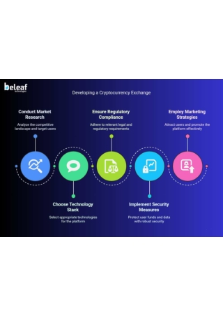 How to Develope Crypto Exchange