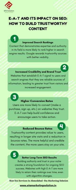 E-A-T and Its Impact on SEO How to Build Trustworthy Content