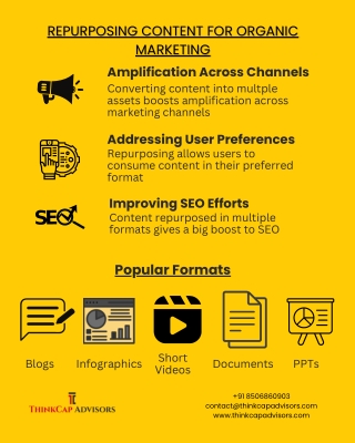 Repurposing Content for Organic Marketing