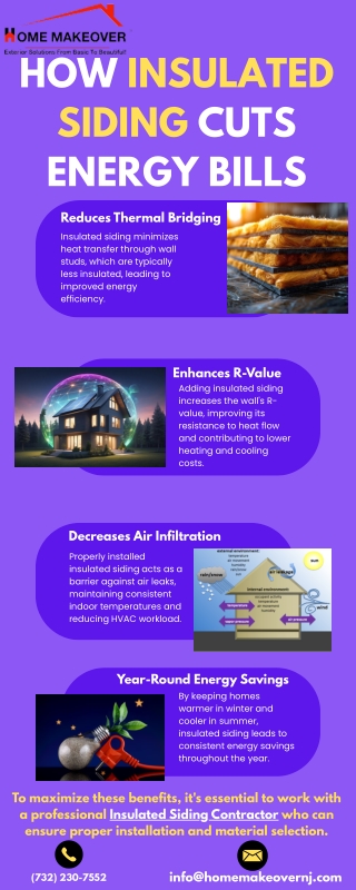 Insulated Siding: The Smart Investment with Home Makeover LLC