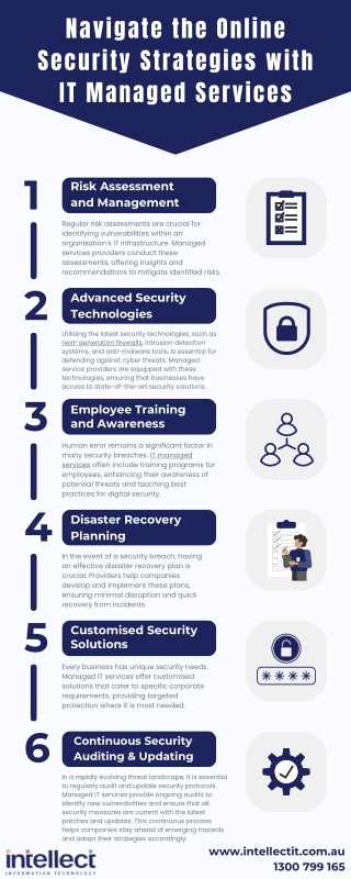 Navigate the Online Security Strategies with IT Managed Services