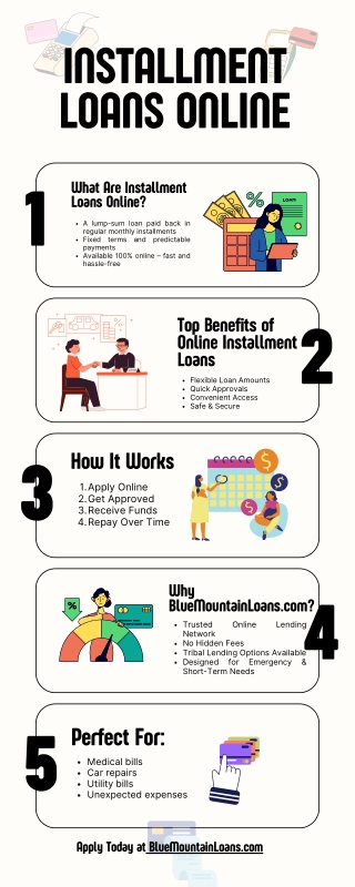 Installment Loans Online: Fast, Flexible, and Hassle-Free Financing