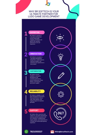Why BR Softech is Your Ultimate Partner for Ludo Game Development