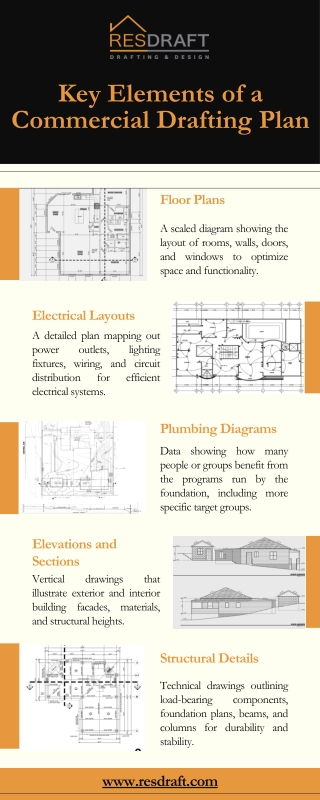 Key Elements of a Commercial Drafting Plan