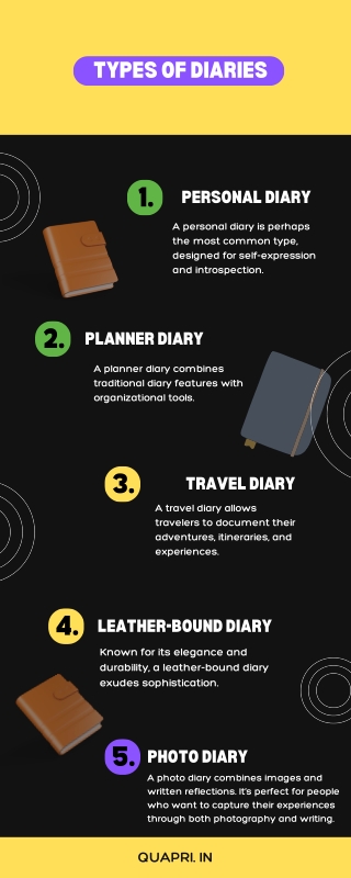 Types of Diaries