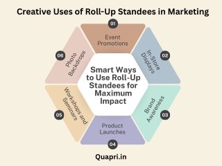 Creative Uses of Roll-Up Standees in Marketing