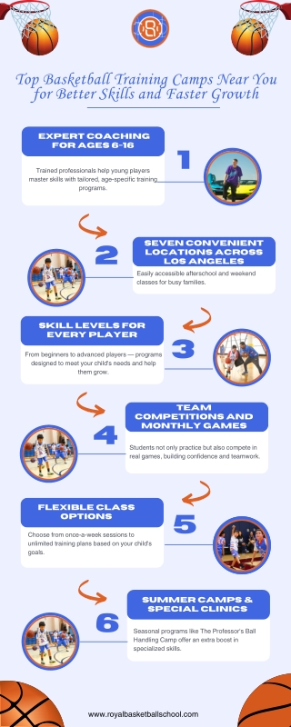 Top Basketball Training Camps Near You for Ages 6-16 | Royal Basketball School