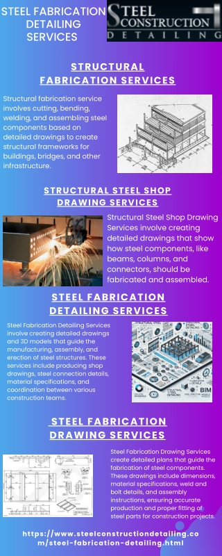 Steel Fabrication Detailing Services- Infographic
