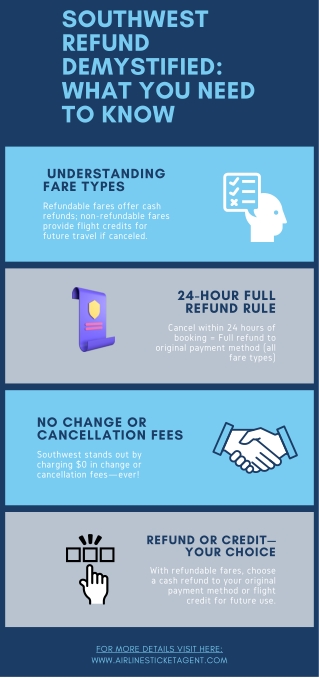 Southwest Refund Demystified: What You Need to Know