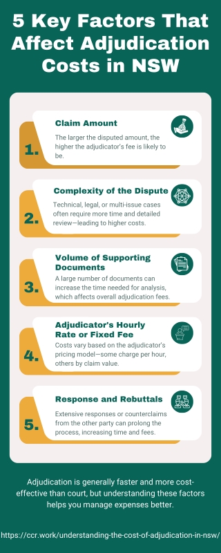 5 Key Factors That Affect Adjudication Costs in NSW