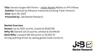 Sensex Soars 400 Points: Indian Market Rallies, Reliance Industries Leads Surge