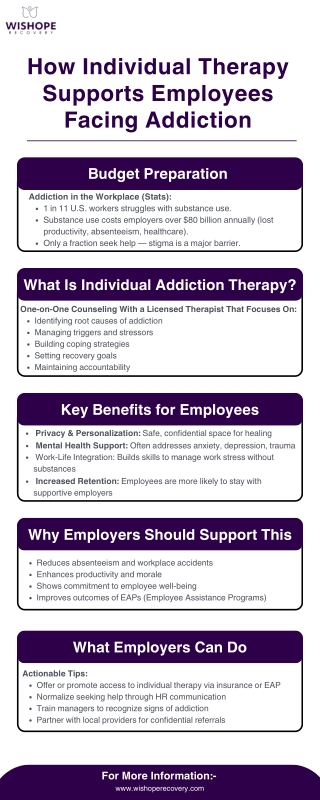 How Individual Therapy Supports Employees Facing Addiction