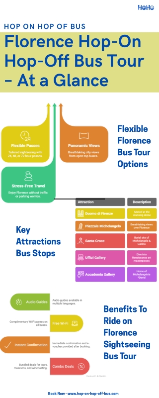 Discover Florence HOHO bus tours in One Go By Hop on hop off bus