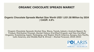 Organic Chocolate Spreads Market