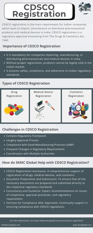 CDSCO Registration