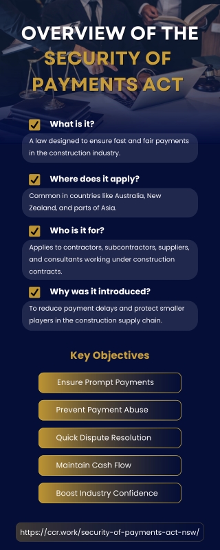 Overview of the Security of Payments Act