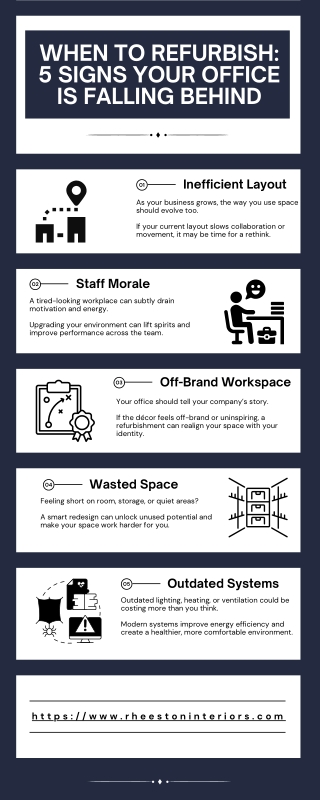 When to Refurbish: 5 Signs Your Office is Falling Behind