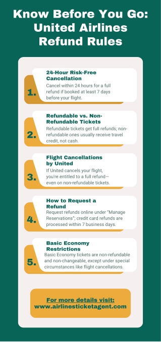 Know Before You Go United Airlines Refund Rules