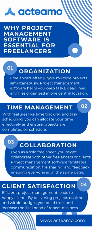 why project management software is essential