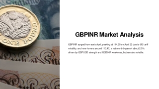 gbpinr market analysis