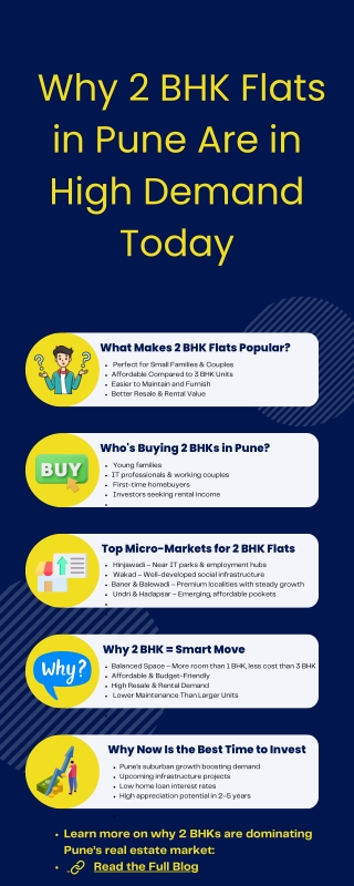 Why 2 BHK Flats in Pune Are in High Demand Today