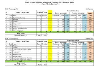 course structure of diploma in engineering
