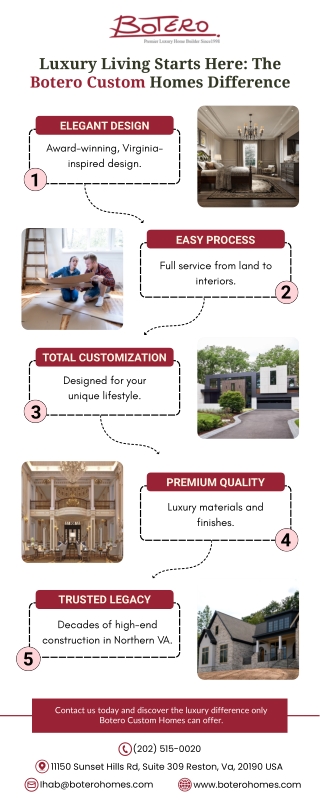 Luxury Living Starts Here: The Botero Custom Homes Difference.